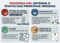 Pix MEI: Lula lança pacote ˜Prospera MEI˜ com anistia de dívidas tributárias e fomento de R$ 5 mil