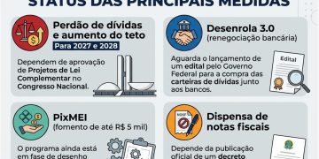 Pix MEI: Lula lança pacote ˜Prospera MEI˜ com anistia de dívidas tributárias e fomento de R$ 5 mil